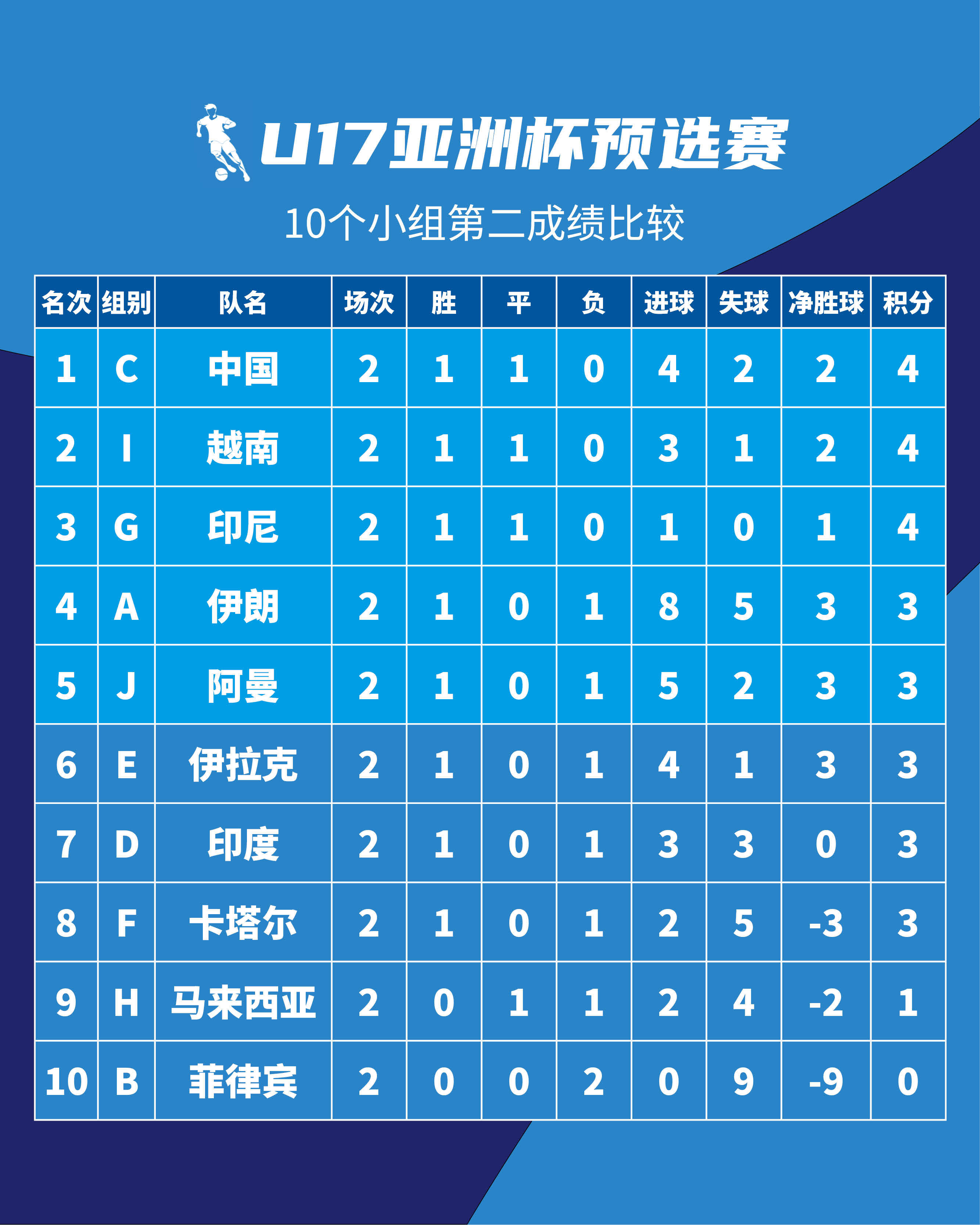 星空体育网页版登录入口-包含阿尔巴尼亚战平安道尔，欧预赛成绩出现平稳态势的词条